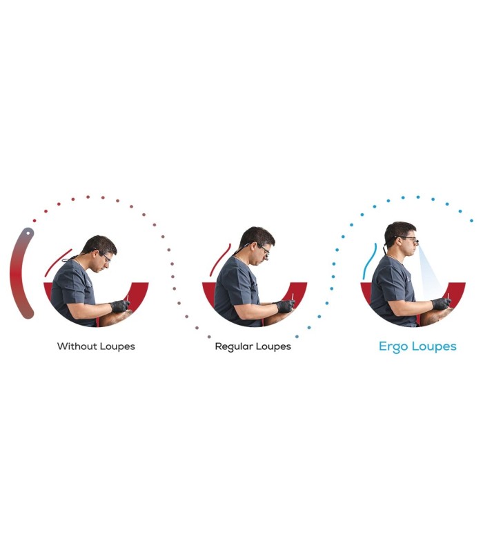 Primi ed unici sistemi periscopici di ingrandimento