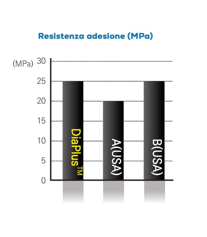 DIA-X BOND - BONDING MONO COMPONENTE